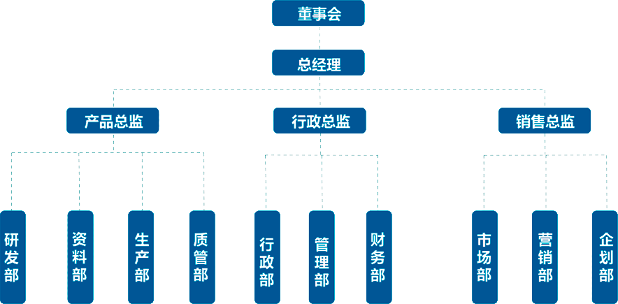 組織架構